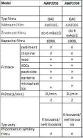 Kohoutkový filtr vody Philips - AWP3704/10 Philips/Saeco
